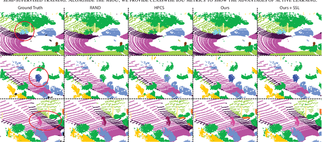Figure 4 for Discwise Active Learning for LiDAR Semantic Segmentation