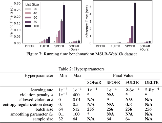 Figure 4 for End-to-End Learning for Fair Multiobjective Optimization Under Uncertainty