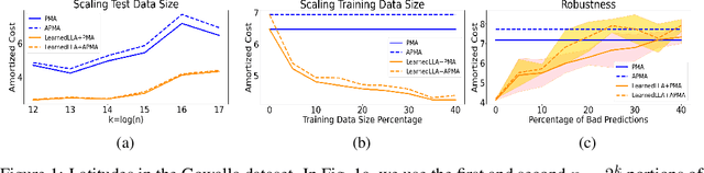 Figure 2 for Online List Labeling with Predictions