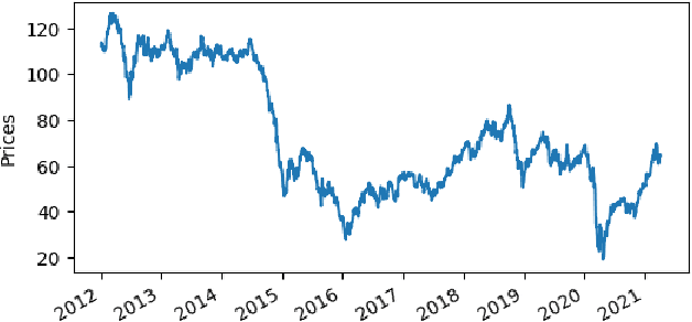 Figure 4 for Enhancing Multistep Brent Oil Price Forecasting with a Multi-Aspect Metaheuristic Optimization Approach and Ensemble Deep Learning Models