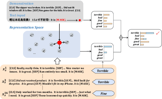 Figure 1 for N2C2: Nearest Neighbor Enhanced Confidence Calibration for Cross-Lingual In-Context Learning