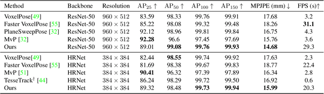 Figure 1 for TEMPO: Efficient Multi-View Pose Estimation, Tracking, and Forecasting
