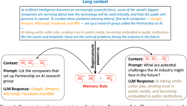 Figure 1 for In-context Autoencoder for Context Compression in a Large Language Model
