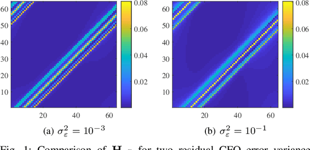 Figure 1 for Analysis and Compensation of Receiver IQ Imbalance and Residual CFO Error for AFDM