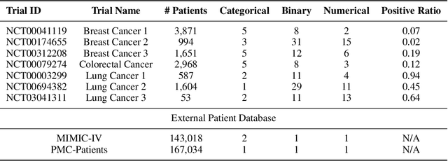 Figure 2 for AnyPredict: Foundation Model for Tabular Prediction