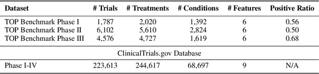 Figure 4 for AnyPredict: Foundation Model for Tabular Prediction