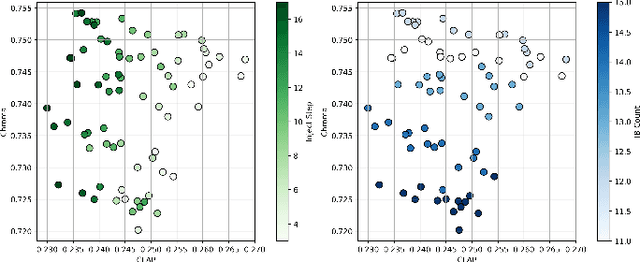Figure 3 for MusRec: Zero-Shot Text-to-Music Editing via Rectified Flow and Diffusion Transformers