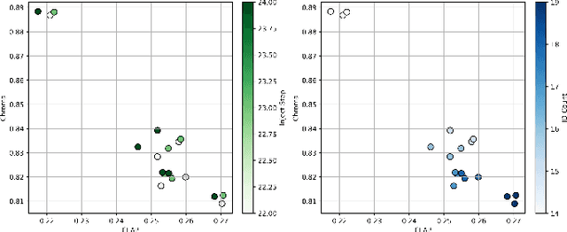 Figure 4 for MusRec: Zero-Shot Text-to-Music Editing via Rectified Flow and Diffusion Transformers