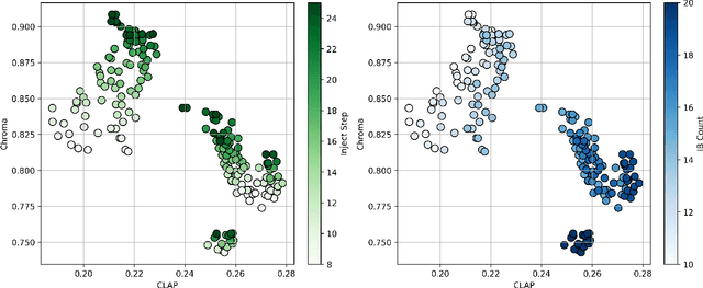 Figure 2 for MusRec: Zero-Shot Text-to-Music Editing via Rectified Flow and Diffusion Transformers