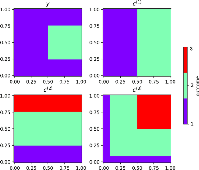 Figure 3 for Incorporating Expert Rules into Neural Networks in the Framework of Concept-Based Learning
