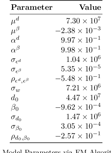 Figure 2 for Optimal Dynamic Fees for Blockchain Resources