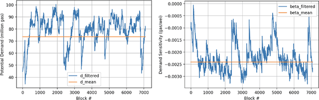 Figure 3 for Optimal Dynamic Fees for Blockchain Resources