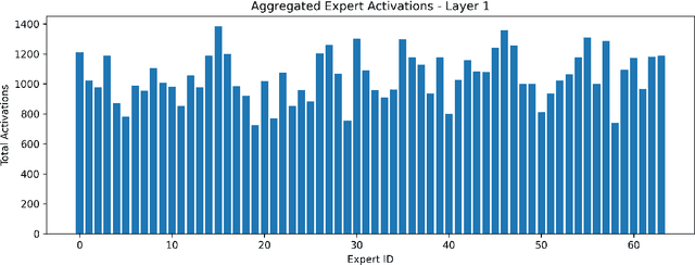 Figure 1 for MoE-Beyond: Learning-Based Expert Activation Prediction on Edge Devices
