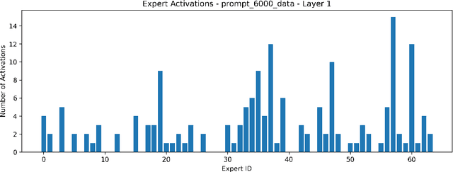 Figure 3 for MoE-Beyond: Learning-Based Expert Activation Prediction on Edge Devices