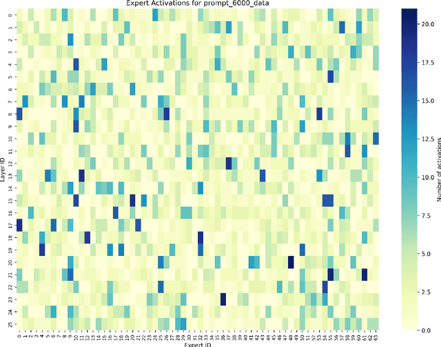 Figure 4 for MoE-Beyond: Learning-Based Expert Activation Prediction on Edge Devices