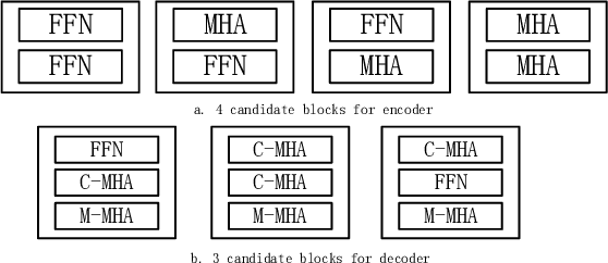 Figure 1 for A Transformer-based Neural Architecture Search Method