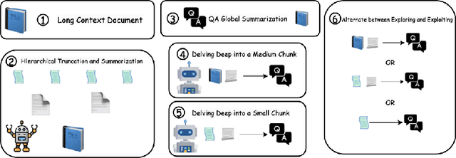 Figure 3 for Scaling Instruction-Tuned LLMs to Million-Token Contexts via Hierarchical Synthetic Data Generation