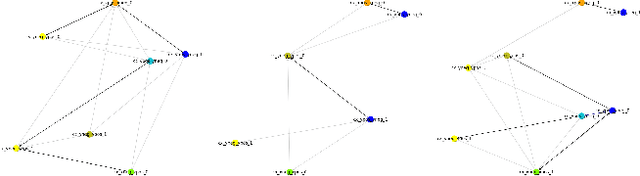 Figure 3 for Continually Learning Structured Visual Representations via Network Refinement with Rerelation