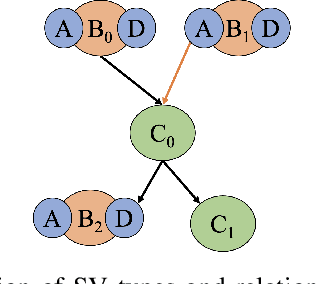 Figure 4 for Continually Learning Structured Visual Representations via Network Refinement with Rerelation