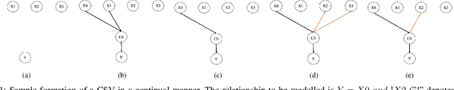 Figure 1 for Continually Learning Structured Visual Representations via Network Refinement with Rerelation