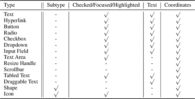 Figure 4 for CAAP: Context-Aware Action Planning Prompting to Solve Computer Tasks with Front-End UI Only
