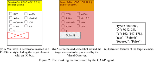 Figure 3 for CAAP: Context-Aware Action Planning Prompting to Solve Computer Tasks with Front-End UI Only