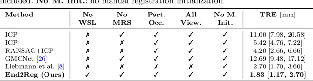 Figure 2 for End2Reg: Learning Task-Specific Segmentation for Markerless Registration in Spine Surgery