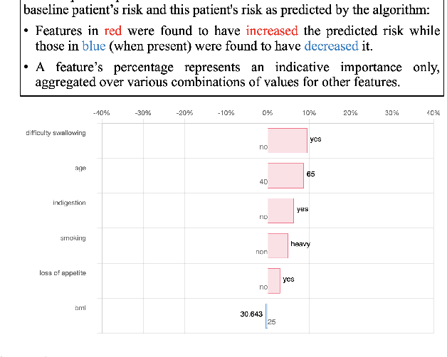 Figure 2 for Exploring the Effect of Explanation Content and Format on User Comprehension and Trust