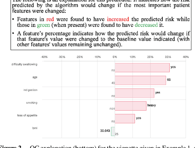 Figure 3 for Exploring the Effect of Explanation Content and Format on User Comprehension and Trust