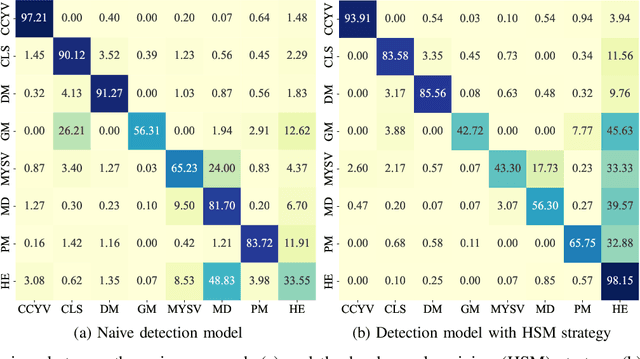 Figure 1 for Towards Robust Plant Disease Diagnosis with Hard-sample Re-mining Strategy