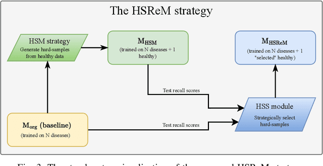 Figure 3 for Towards Robust Plant Disease Diagnosis with Hard-sample Re-mining Strategy