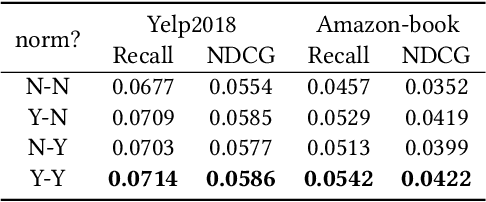 Figure 2 for Adap-tau: Adaptively Modulating Embedding Magnitude for Recommendation