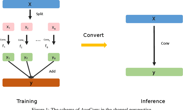 Figure 1 for AugOp: Inject Transformation into Neural Operator