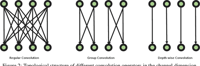 Figure 3 for AugOp: Inject Transformation into Neural Operator