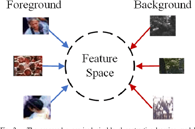 Figure 2 for Learning Discriminative Features for Crowd Counting