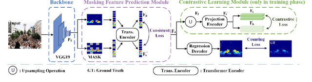 Figure 3 for Learning Discriminative Features for Crowd Counting