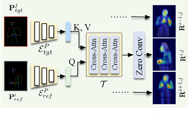 Figure 4 for Free-viewpoint Human Animation with Pose-correlated Reference Selection