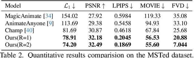 Figure 3 for Free-viewpoint Human Animation with Pose-correlated Reference Selection