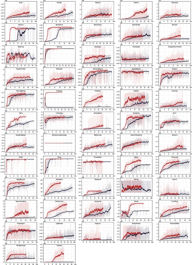 Figure 3 for Train a Real-world Local Path Planner in One Hour via Partially Decoupled Reinforcement Learning and Vectorized Diversity