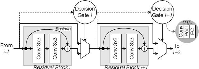 Figure 2 for Leveraging Stochastic Depth Training for Adaptive Inference