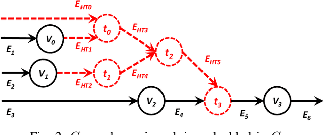 Figure 2 for The Seeker's Dilemma: Realistic Formulation and Benchmarking for Hardware Trojan Detection