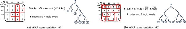 Figure 4 for The Seeker's Dilemma: Realistic Formulation and Benchmarking for Hardware Trojan Detection