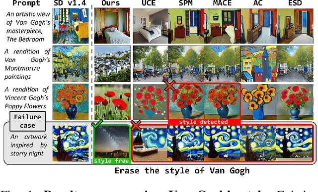 Figure 1 for Safe and Reliable Diffusion Models via Subspace Projection