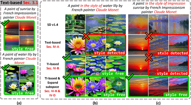 Figure 2 for Safe and Reliable Diffusion Models via Subspace Projection