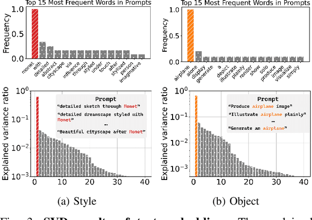 Figure 4 for Safe and Reliable Diffusion Models via Subspace Projection