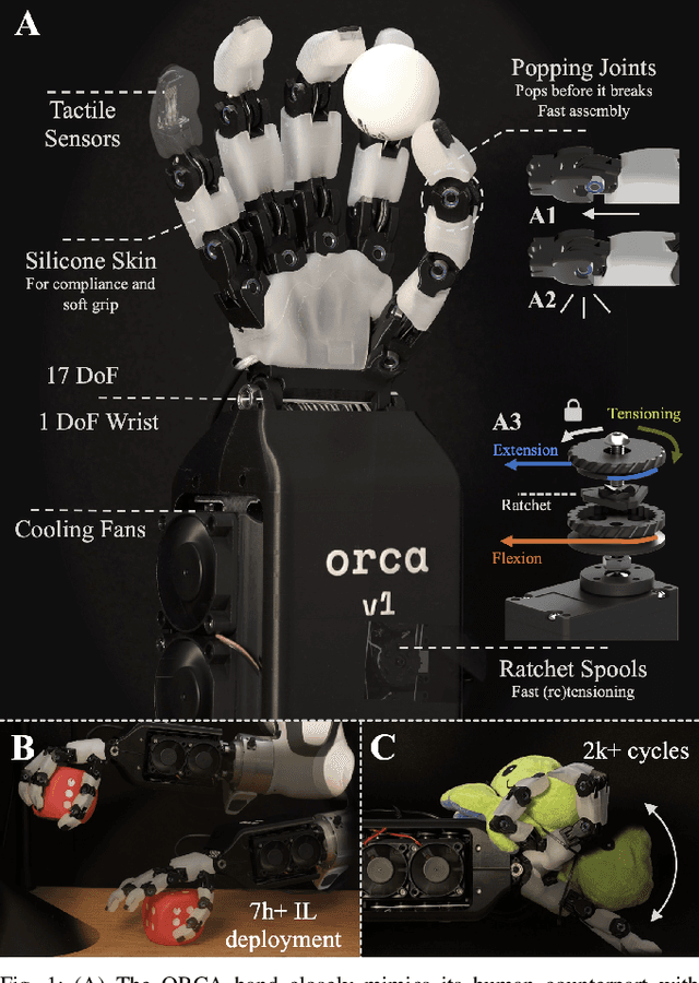 Figure 1 for ORCA: An Open-Source, Reliable, Cost-Effective, Anthropomorphic Robotic Hand for Uninterrupted Dexterous Task Learning