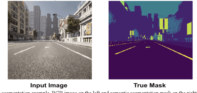 Figure 1 for Enhancing Autonomous Vehicle Perception in Adverse Weather through Image Augmentation during Semantic Segmentation Training