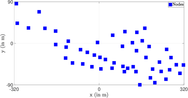 Figure 2 for Experimental Validation of Cooperative RSS-based Localization with Unknown Transmit Power, Path Loss Exponent, and Precise Anchor Location