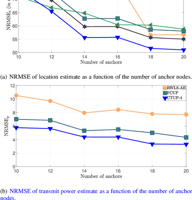 Figure 4 for Experimental Validation of Cooperative RSS-based Localization with Unknown Transmit Power, Path Loss Exponent, and Precise Anchor Location