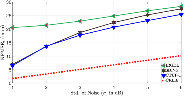 Figure 1 for Experimental Validation of Cooperative RSS-based Localization with Unknown Transmit Power, Path Loss Exponent, and Precise Anchor Location